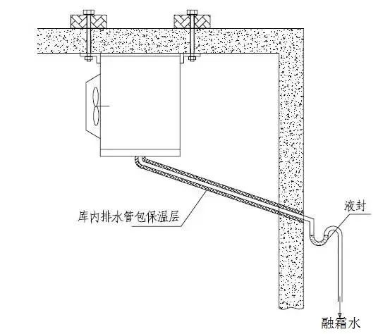 重庆冷库安装公司为你分享冷库安装施工标准(图1)